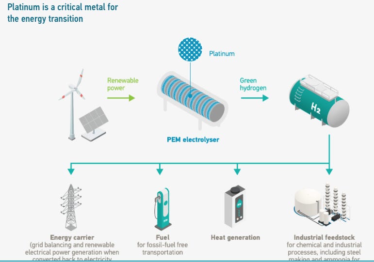 A diagram of a renewable metal for transition

Description automatically generated