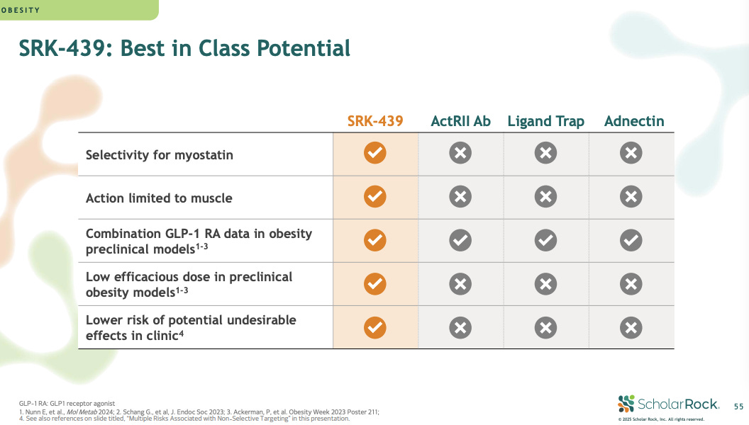 apitegromab tirzepatide BIOTECH MARKET RESEARCH $SRRK | Ep. 684