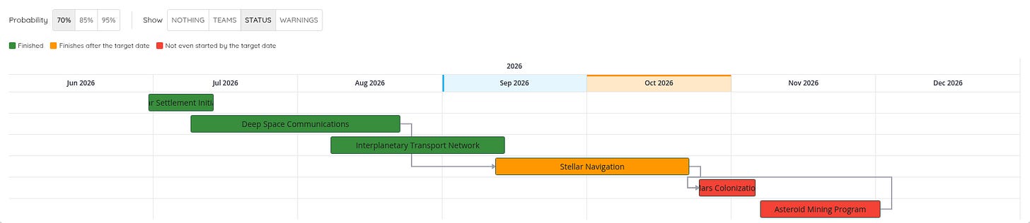 The Delivery Timeline