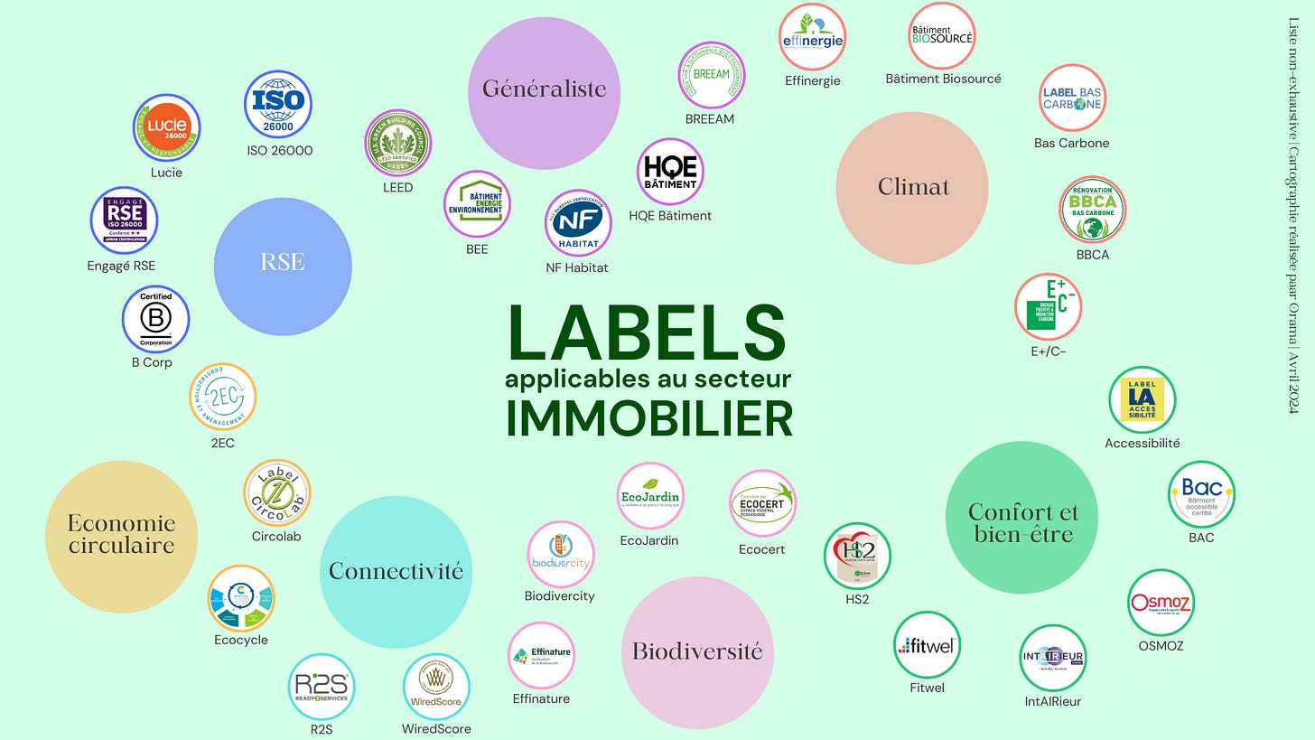 Certification et label immobilier