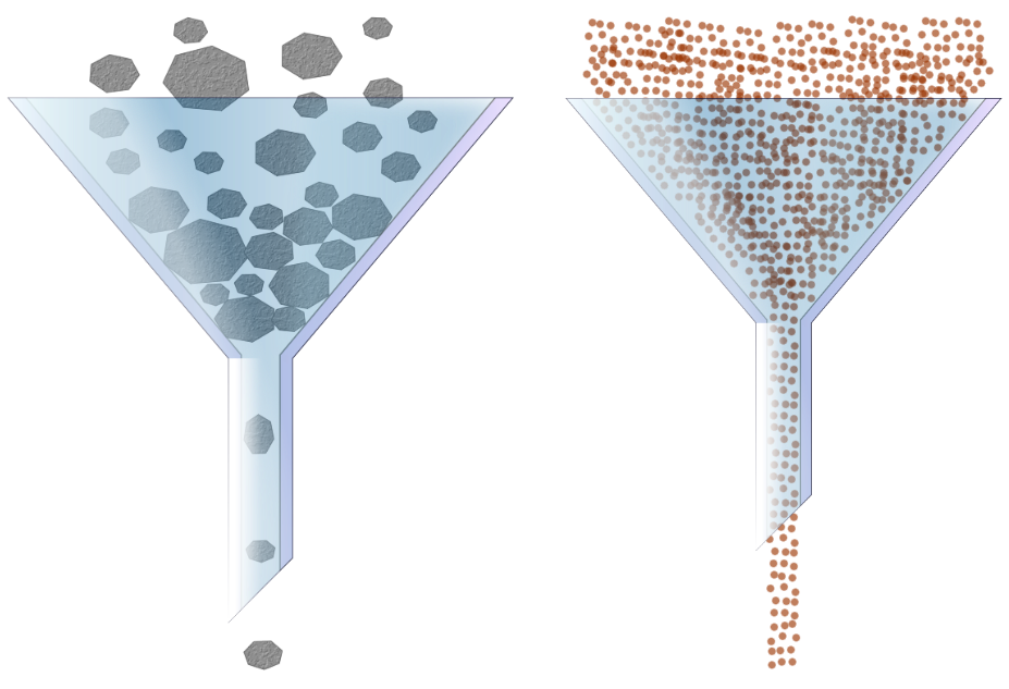 An image of two funnels, one with rocks having difficulty passing through and the other with sand flowing freely An image of two funnels, one with rocks having difficulty passing through and the other with sand flowing freely