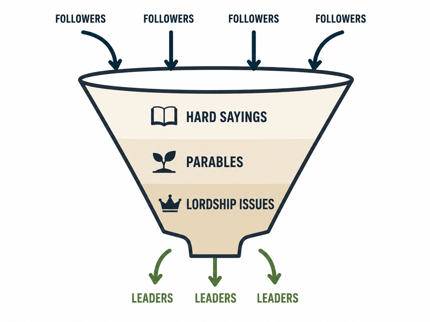 If You Want To Be A Movement Catalyst, Stop Investing In Non-Multipliers
