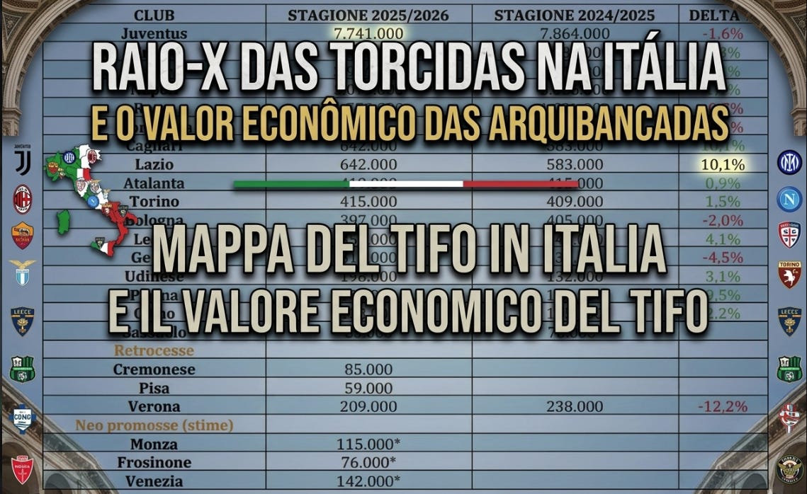 Raio-X das Torcidas na Itália e o Valor Econômico das Arquibancadas / Mappa del Tifo in Italia e Il Valore Economico del Tifo Raio-X das Torcidas na Itália e o Valor Econômico das Arquibancadas / Mappa del Tifo in Italia e Il Valore Economico del Tifo