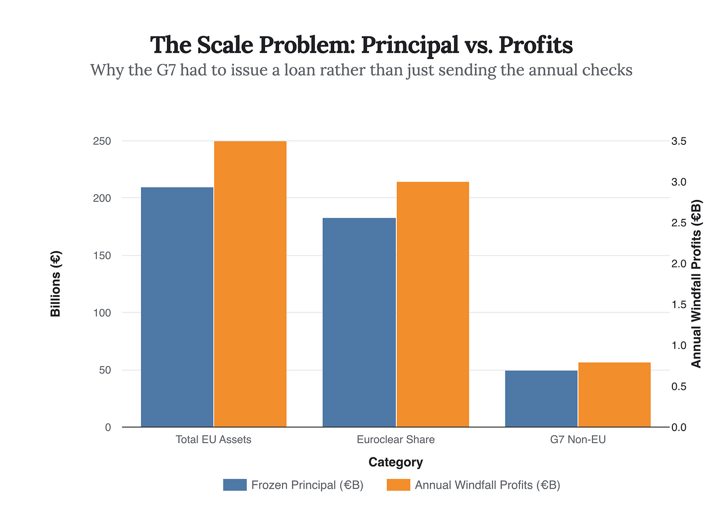 Generated Chart Generated Chart