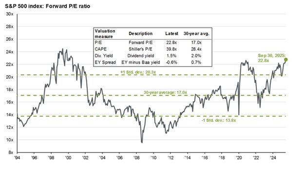 A graph with numbers and a chart
AI-generated content may be incorrect. A graph with numbers and a chart
AI-generated content may be incorrect.