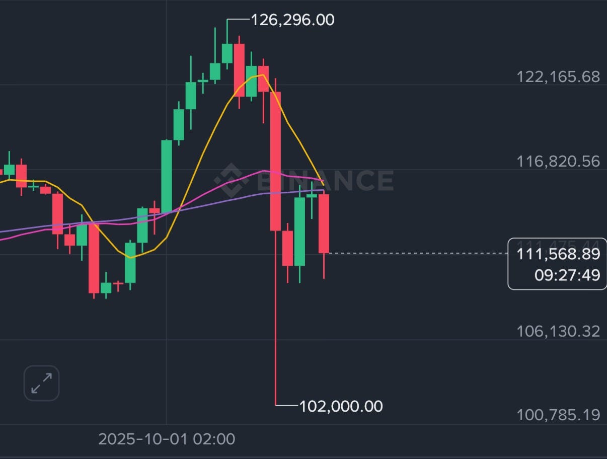 BTC chart on Binance