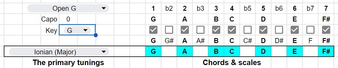 Banjo String Layout The Five String Banjo Tunings - by Peaceful Dave