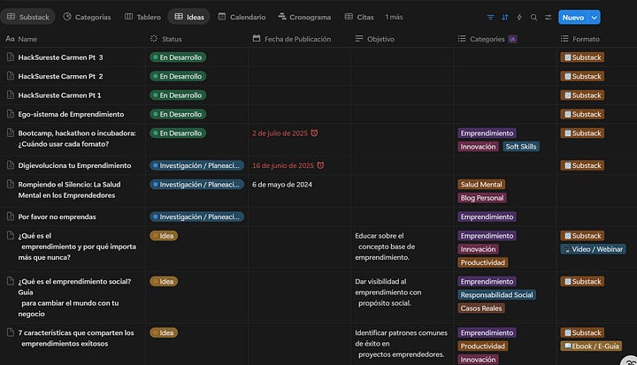 Sistema editorial en Notion diseñado por Diego Maury para organizar su blog en Substack. Incluye flujo de trabajo por etapas (idea, planeación, desarrollo y publicación), categorización temática, fechas, objetivos estratégicos y uso de inteligencia artificial. El panel combina vistas tipo tablero, calendario y tabla para estructurar contenido sobre innovación, emprendimiento y transformación social.