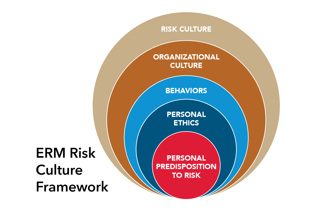 Most Risk Why Most Risk Registers Fail - And How to Fix Them