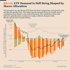 Bitcoin Is Caught in an Indecisive Macro Regime