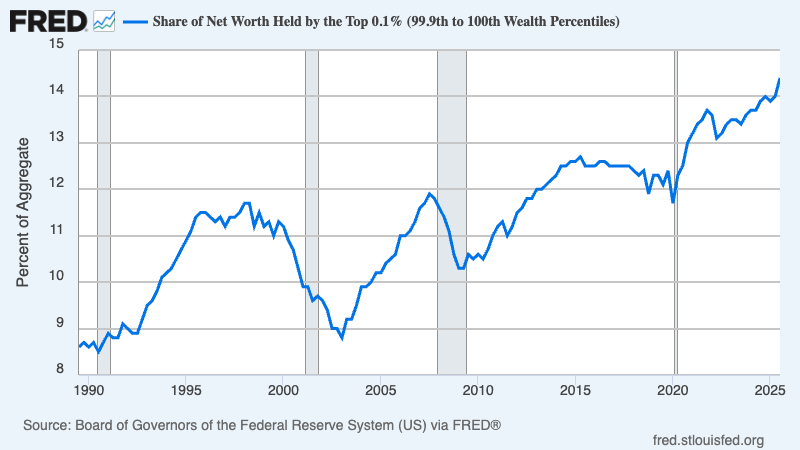 A graph showing the growth of the dollar

AI-generated content may be incorrect.