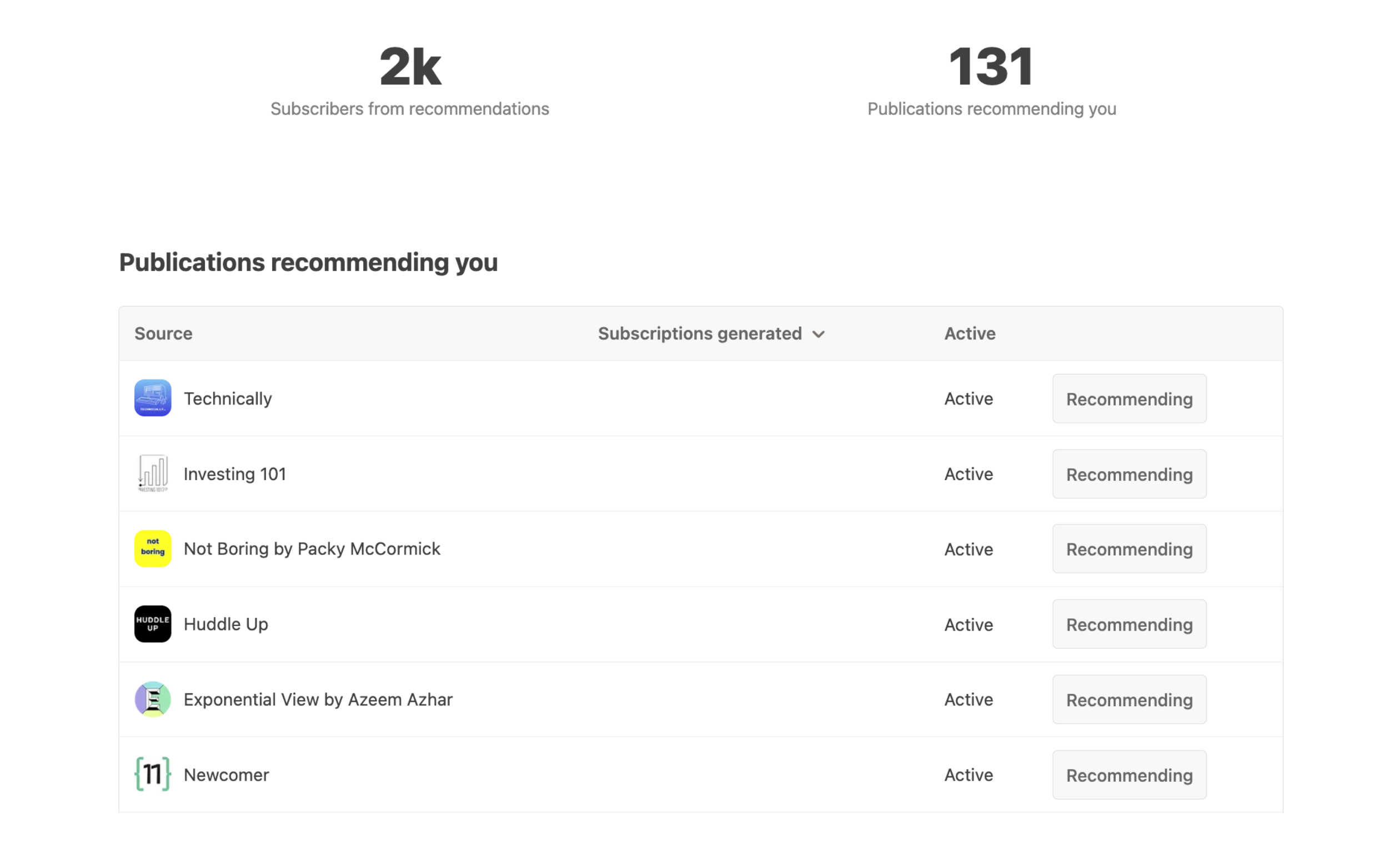 Substack: Empire of Narratives - by Mario Gabriele