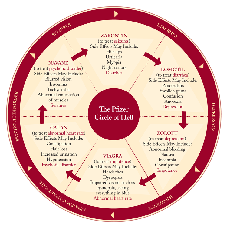 The Pfizer Circle of Hell | Lapham's Quarterly