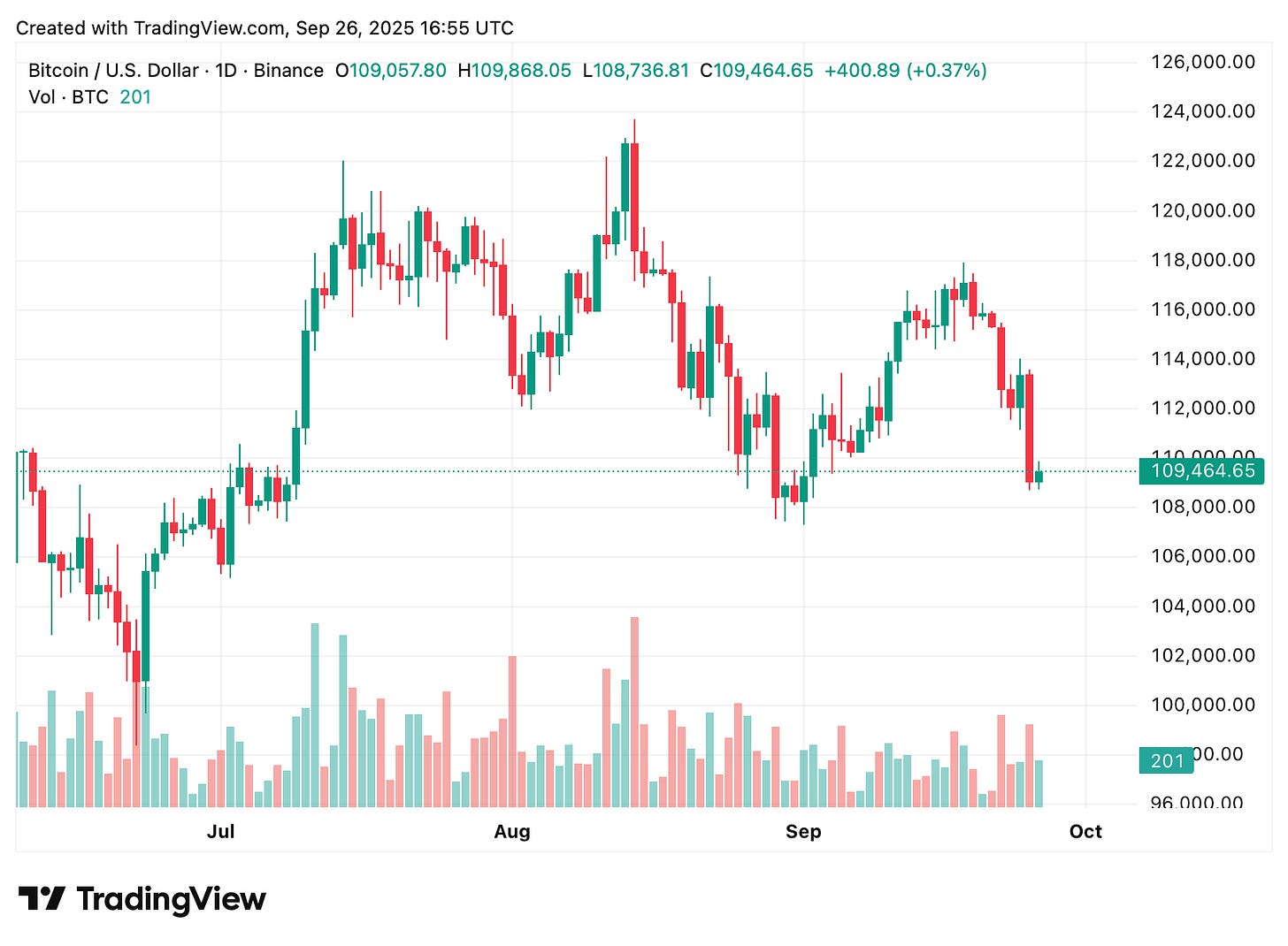 TradingView chart TradingView chart