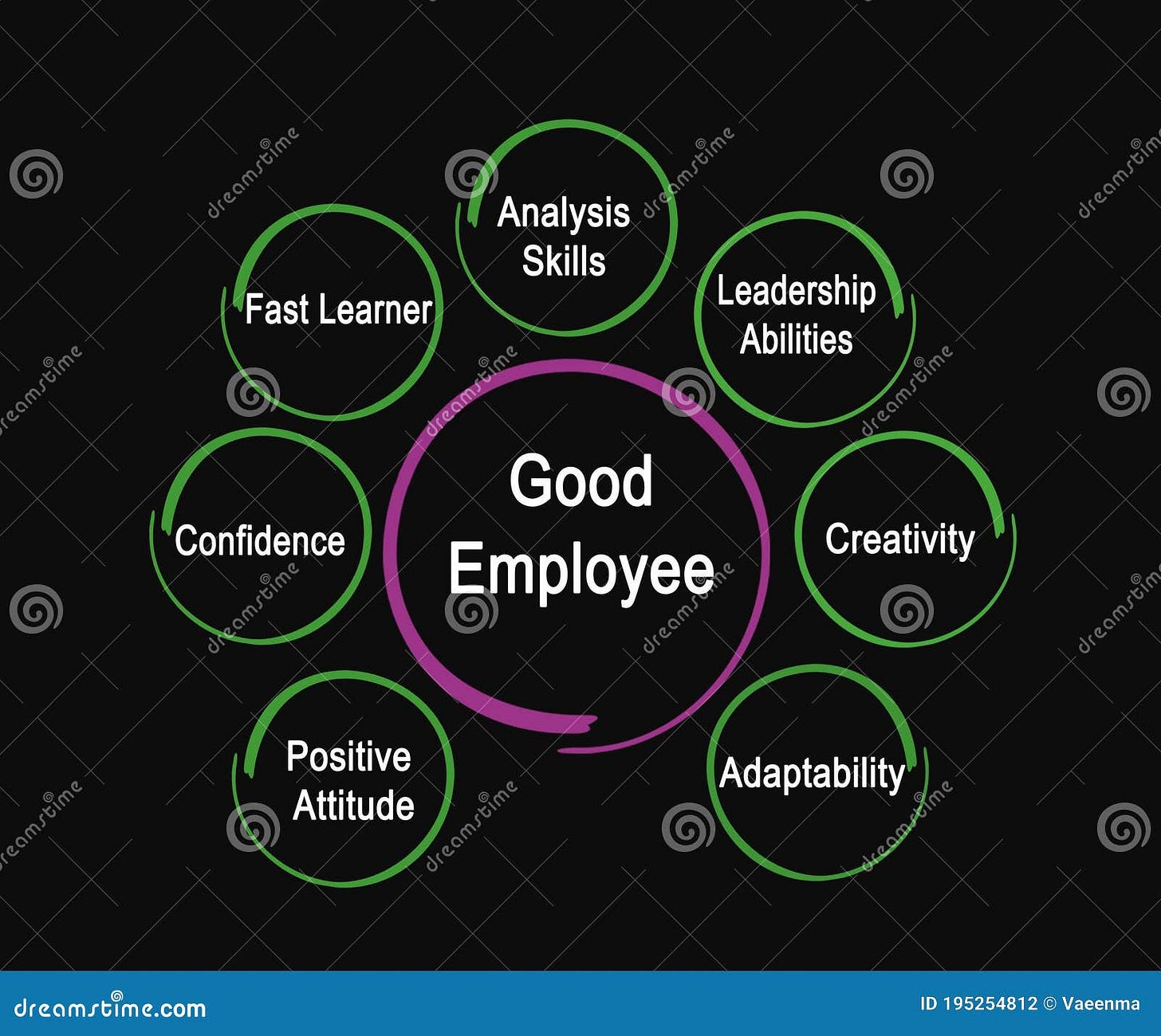 Characteristics of Good Employee Stock Illustration - Illustration of ... Characteristics of Good Employee Stock Illustration - Illustration of ...