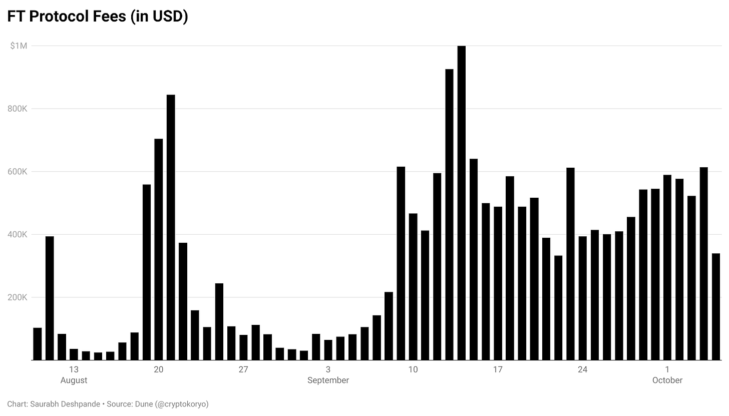 FT protocol fees