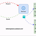 Improve API Performance 🚀