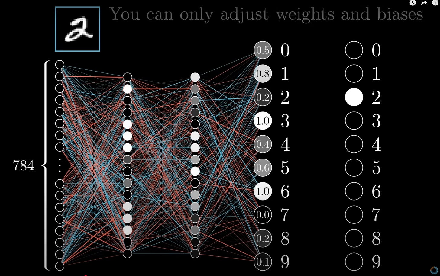 NeuroEvolution.AI: Backpropagation 
