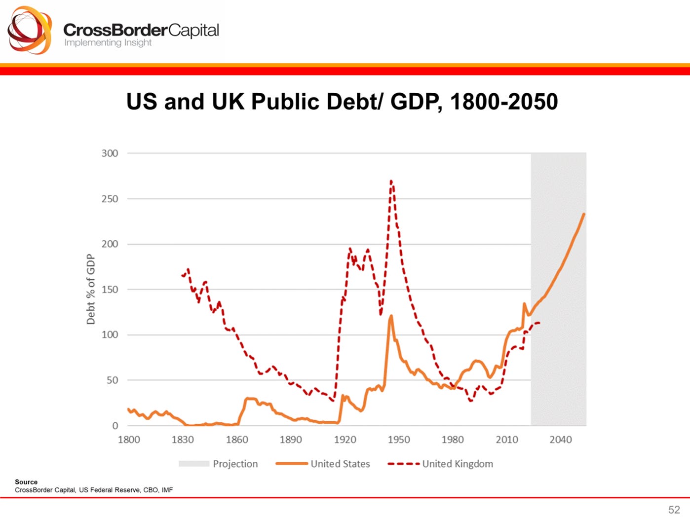 Debt Crisis Or Investor Crisis? - by Michael Howell