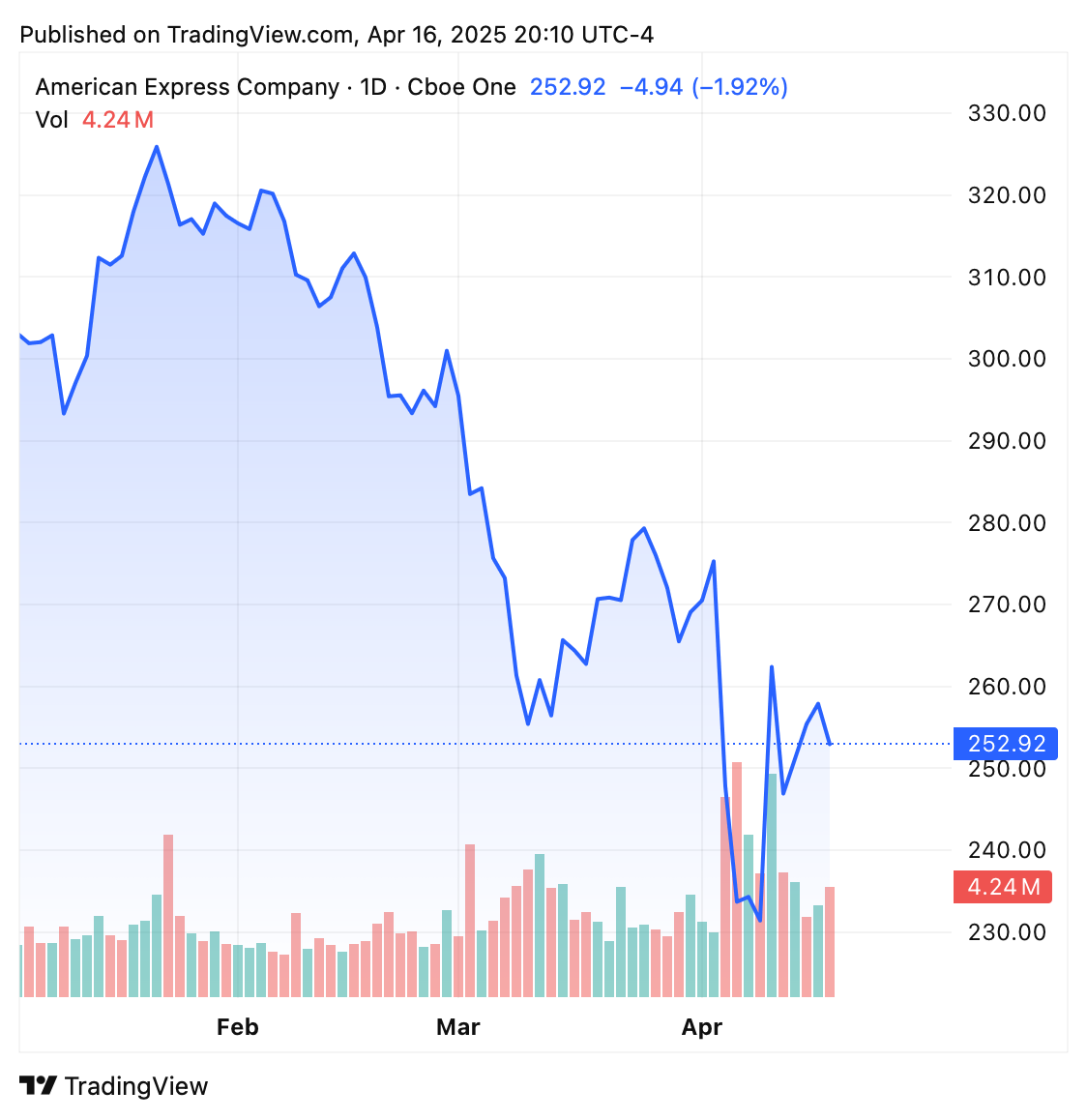 TradingView chart