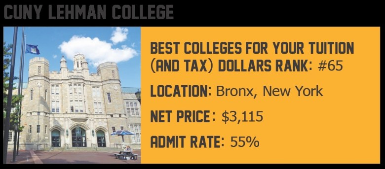CUNY Lehman College: Best Colleges for Your Tuition and Tax Dollars Rank: #65