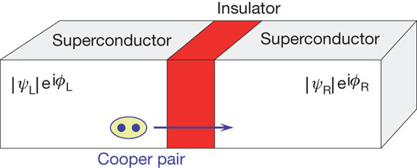 How to measure tiny temperature differences using a Josephson junction -  Mapping Ignorance