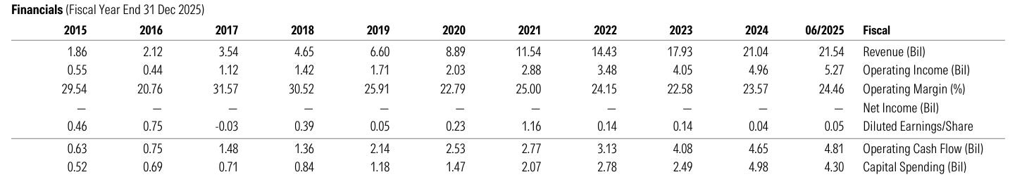 Beat the TSX (BTSX-20)
