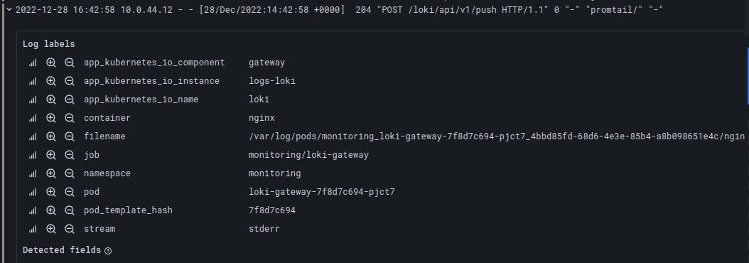 Grafana Loki: можливості LogQL для роботи з логами та створення метрик для алертів