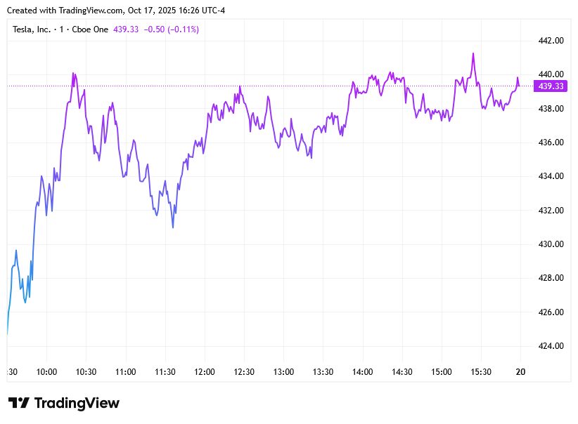 TradingView chart