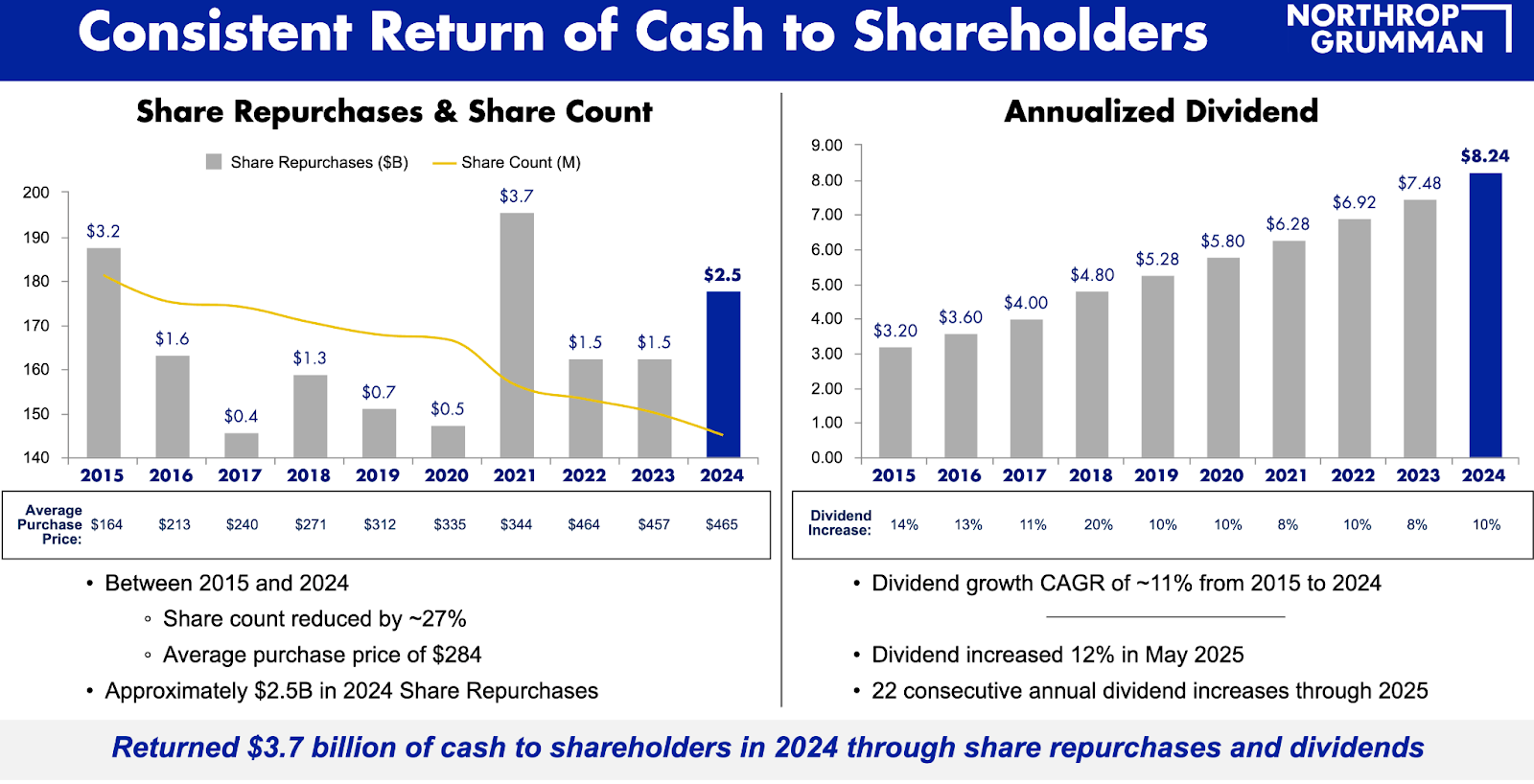 個股分析：NOC 美國軍工核心資產：從技術護城河到戰略訂單全，把握三大引擎，佈局你的未來財富