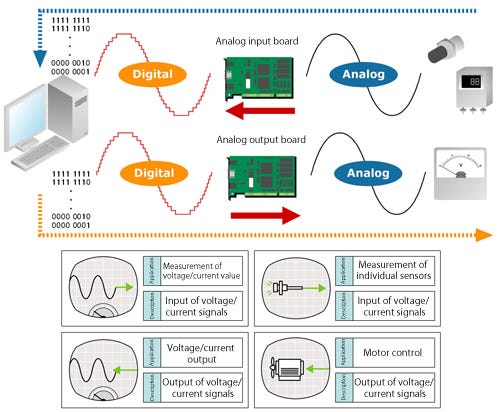 Signal Transformation, data source