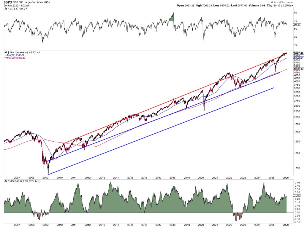 Market Trading Update Market Trading Update