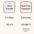 Who Profits from Slow Payments?