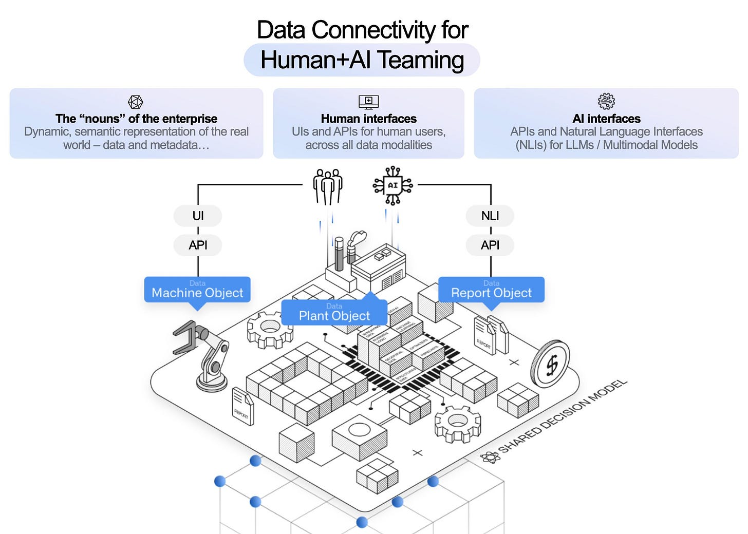 Palantir platform architecture
