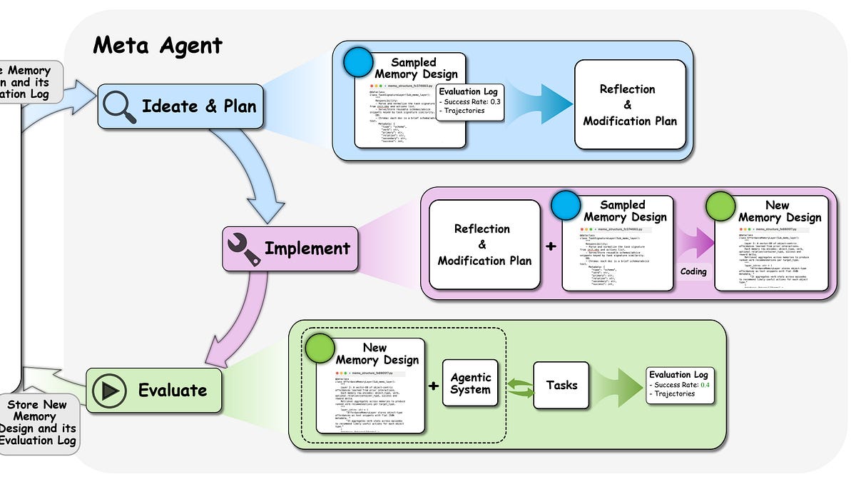 🥇Top AI Papers of the Week