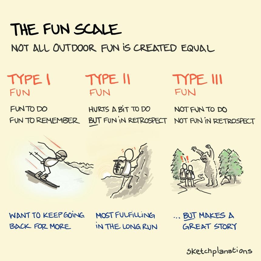 What is the Fun scale explained showing Type 1 fun as skiing, Type 2 fun as mountaineering and Type 3 fun as surviving a bear encounter (the best story) What is the Fun scale explained showing Type 1 fun as skiing, Type 2 fun as mountaineering and Type 3 fun as surviving a bear encounter (the best story)