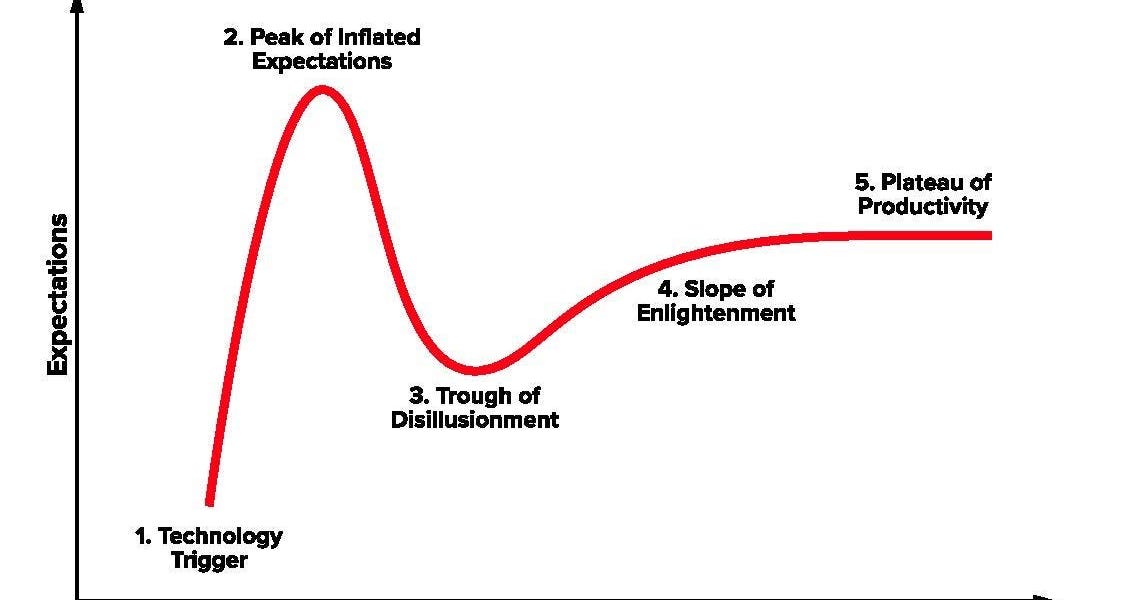 When the AI bubble bursts, what follows will be... boring