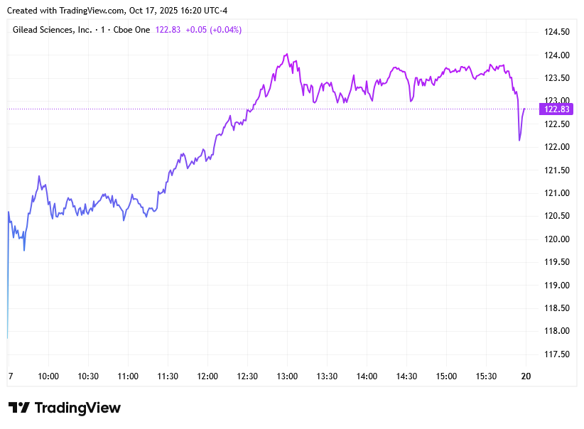 TradingView chart