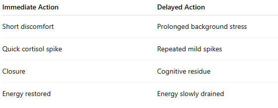 The Hidden Cost of Delaying Tasks — How Procrastination Drains Energy ...