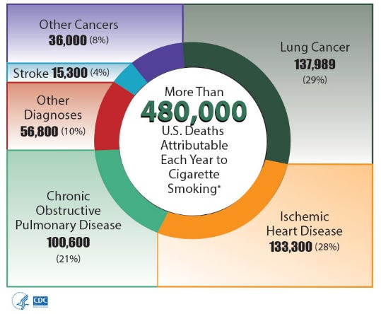 Smoking Facts and Statistics