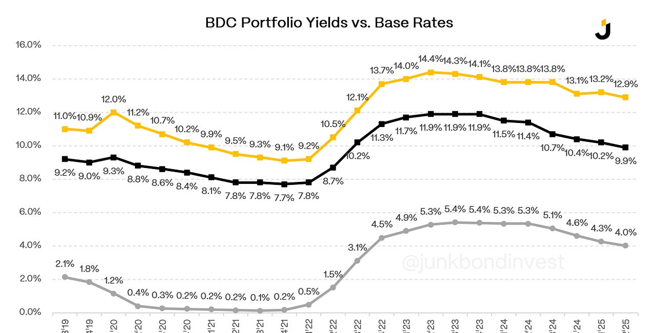 The BDC Primer (Part 1)