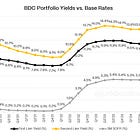 The BDC Primer (Part 1)