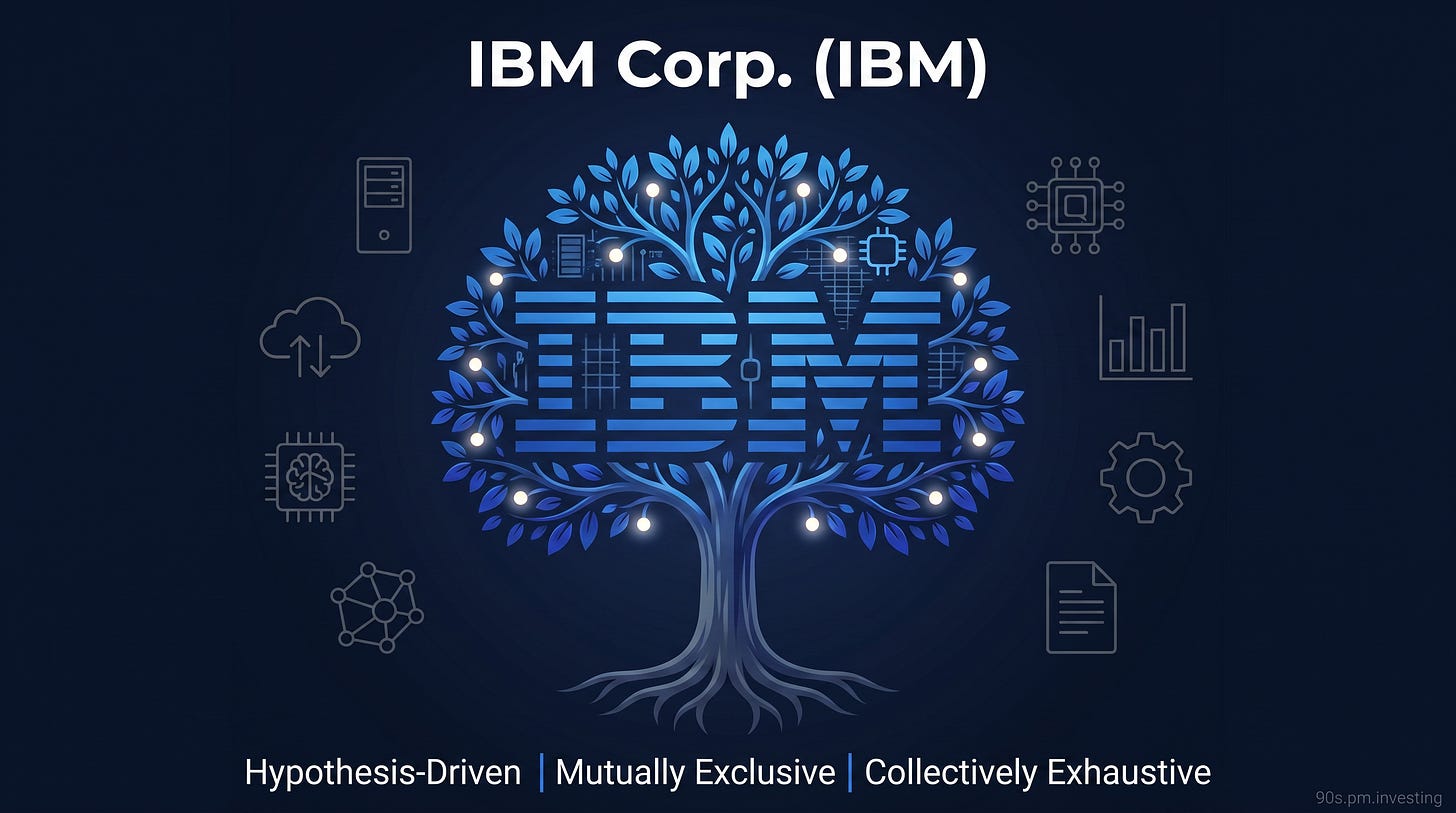 IBM English cover with MECE tagline