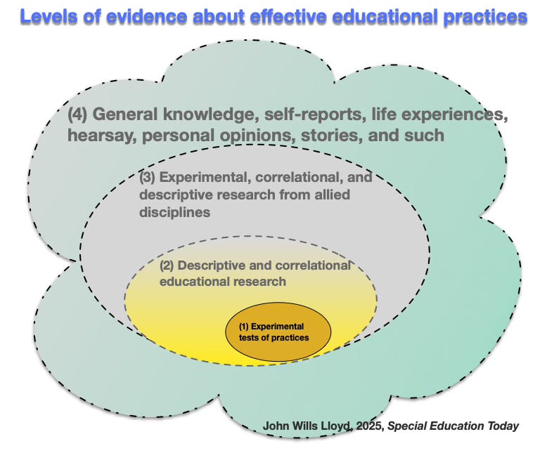 Evidence First The evidence we should trust: Part A