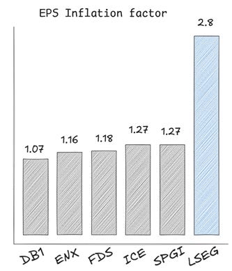 A graph with numbers and a bar

AI-generated content may be incorrect.
