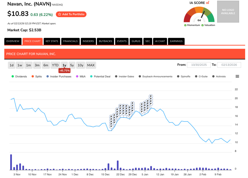 Navan Insider Buying