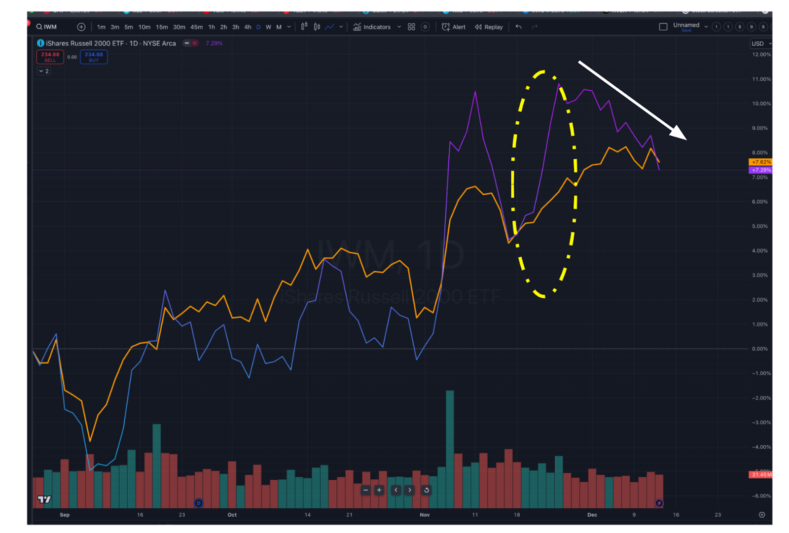 12月美聯儲會議前，通膨/ 利率與對美股和美債的影響一次性解析- MimiVsJames的美股投資分享