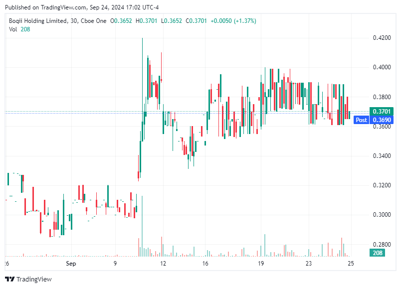 TradingView chart TradingView chart