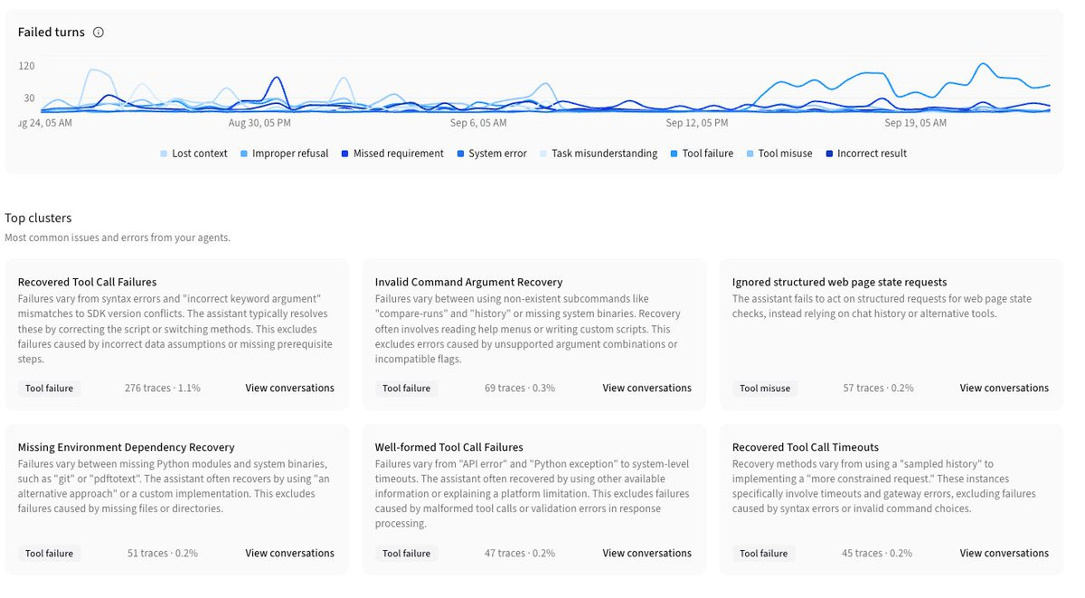 CoreWeave Agent Lens Insights tab clustering failed agent turns
