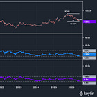 Tencent (0700.HK): The Best Business Nobody Wants
